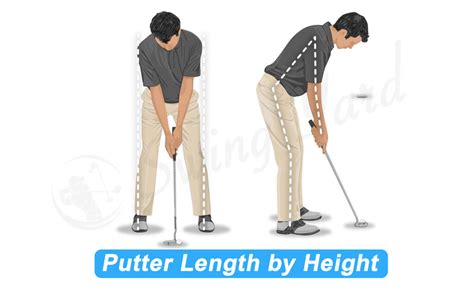 Image result for Putter Length Fitting Chart