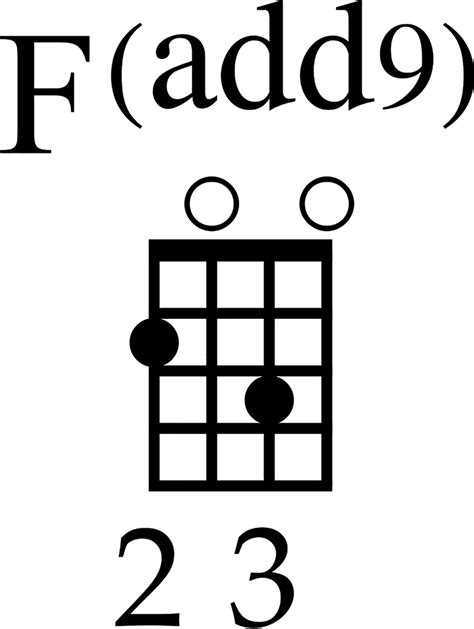 Over the Rainbow Ukulele Tutorial 的图像结果