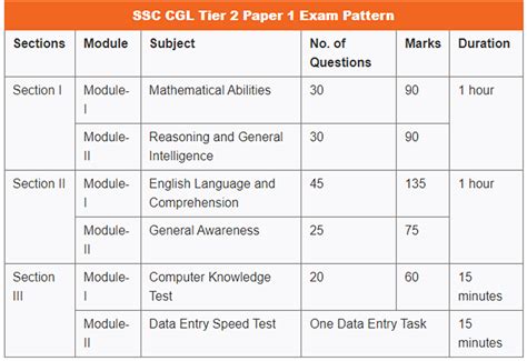 SSC CGL Cut Off Tier 1 2022 PDF Download