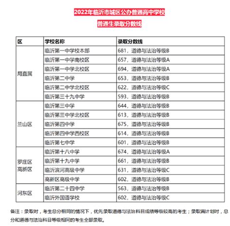 江苏高考总分是多少2023年，2023年江苏高考录取分数线一览表