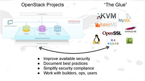 Image result for OpenStack Project Group