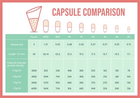 Printable Capsule Size Chart