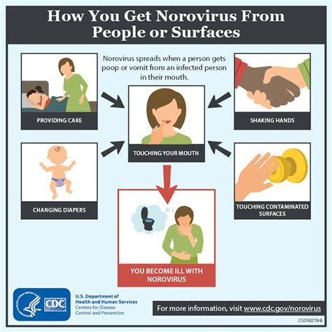 What To Do If You Have The Norovirus While Breastfeeding & How It Might Affect Your Baby