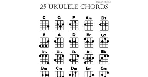 Image result for Slack-Key Ukulele Chord Chart