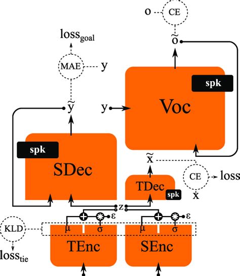 Image result for Wan Text Encoder