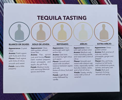 Pin by Latisha Robertson on Dad's 58th Bday in 2025 | Tequila tasting ...