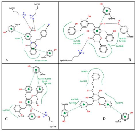 Uvarinol and Dichamanetin Derived from Uvaria chamae as Potential Dual ...