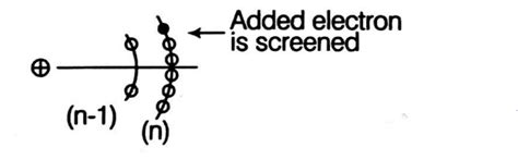 What is effective nuclear charge and the periphery of nitrogen atom ...