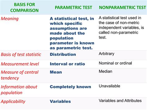 Parametric and nonparametric test | PPTX