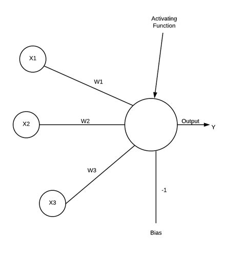 Image result for Basic Neural Net Python