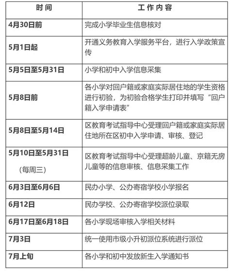 2019北京海淀区小升初入学途径+时间节点安排一览表_小升初网