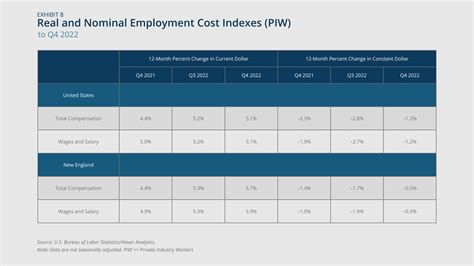 New England Economic Conditions through April 4, 2023 - Federal Reserve ...