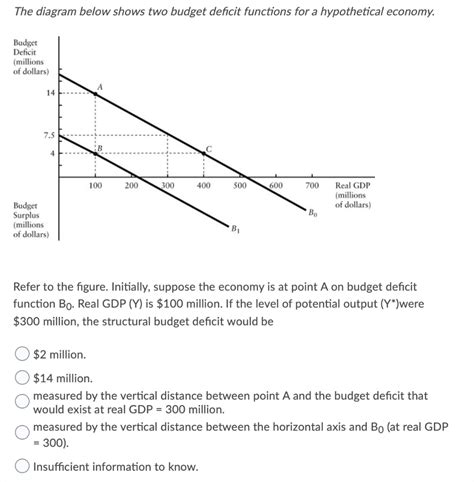 Deficit 的图像结果