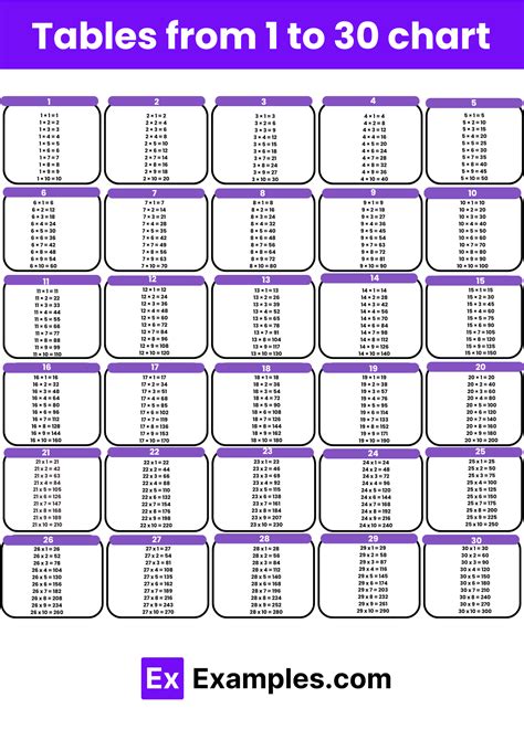 Multiplication Chart 1 30 - Jenny Printable