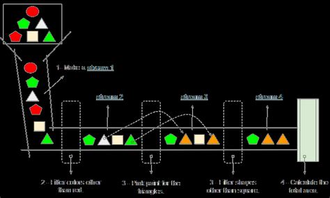 Image result for Java Stream Tutorial