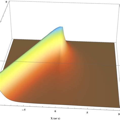 Image result for Quantum Physics Wave Function Square Modulus