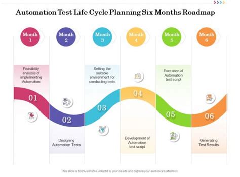 Image result for Test Automation Project Plan