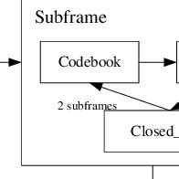 Image result for Vocoder Block Diagram