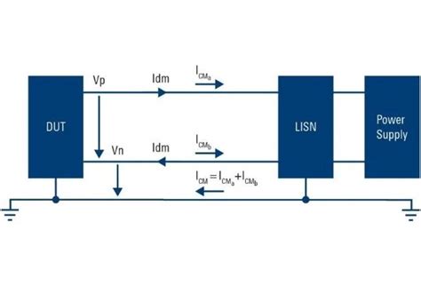 Power Supply Input Filter Design 的图像结果