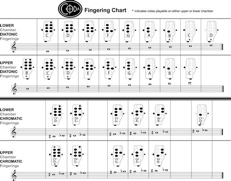 Flute Trill Chart Printable