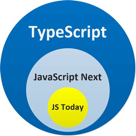 Angular TypeScript Tutorial 的图像结果
