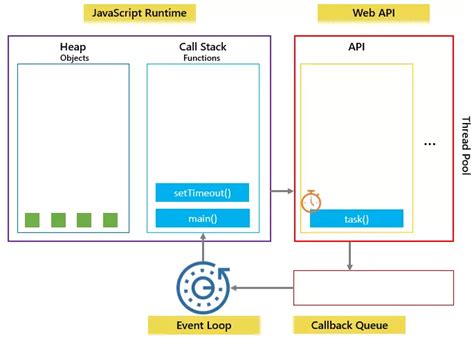 JavaScript Life Cycle Events 的图像结果