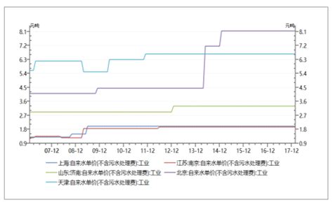 我国水处理行业市场规模预测：2024年有望突破3500亿元_发展