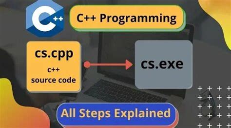 Image result for C Compiler Source Code