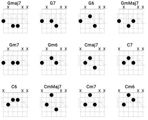 Guitar Jazz Chord Sheet at Drew Armistead blog
