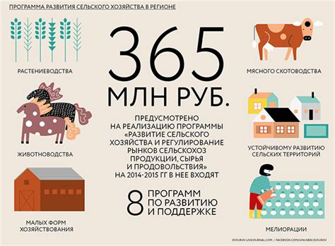 Agriculture Infographic 的图像结果
