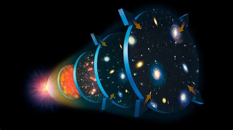 From Big Bang to present: Snapshots of our universe through time | Live Science