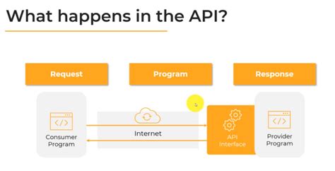 Image result for Difference Between API and Interface
