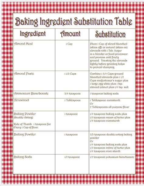 Table Cream Substitute