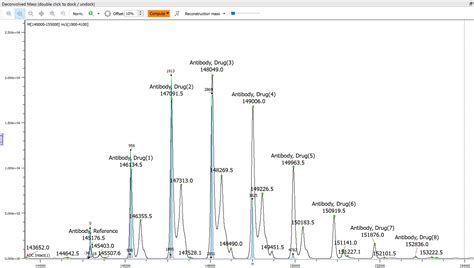 Intact Protein Deconvolution Chromeleon 的图像结果
