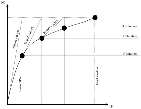 Exploring Prognostic and Diagnostic Techniques for Jet Engine Health ...