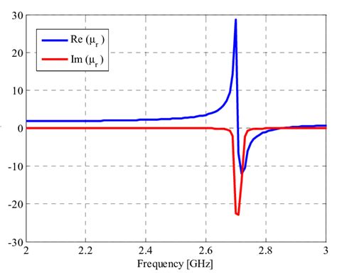 Image result for Relative Permeability