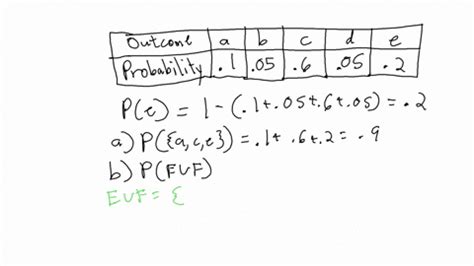 Image result for Complete Probability Distribution Table