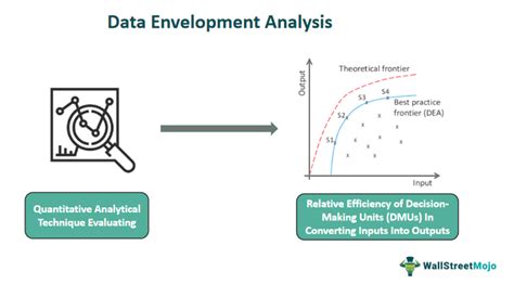 Data Envelopment Analysis Example 的图像结果
