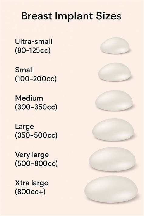 How to Choose The Right Breast Implant Size?