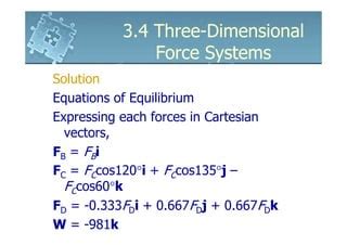 Image result for Resolving Components of a Force Three Dimensions