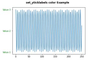 Matplotlib Set Yticks Color 的图像结果