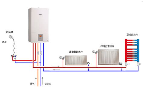 介绍一下暖气循环泵安装及其作用_暖气片_新飞散热器