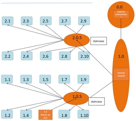 A Prediction Model for Smoke Spread Path in High Rise Building Fires ...