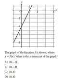 Image result for Sat Function Graph Questions