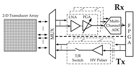 A Calibration-Free, 16-Channel, 50-MS/s, 14-Bit, Pipelined-SAR ADC with ...