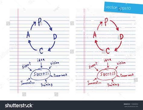 Business Plan Drawing 的图像结果