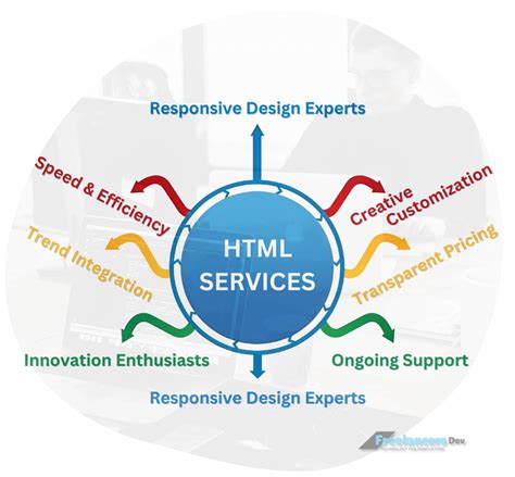 Image result for HTML Developer