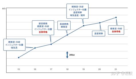 详解发动机燃料供给系统及可燃混合气的形成 - 精通维修下载