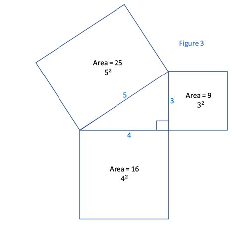 Image result for Pythagoras Geometry