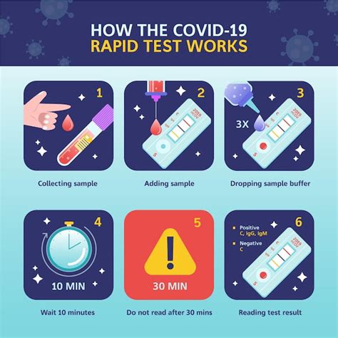 Image result for Covid Rapid Test Tutorial